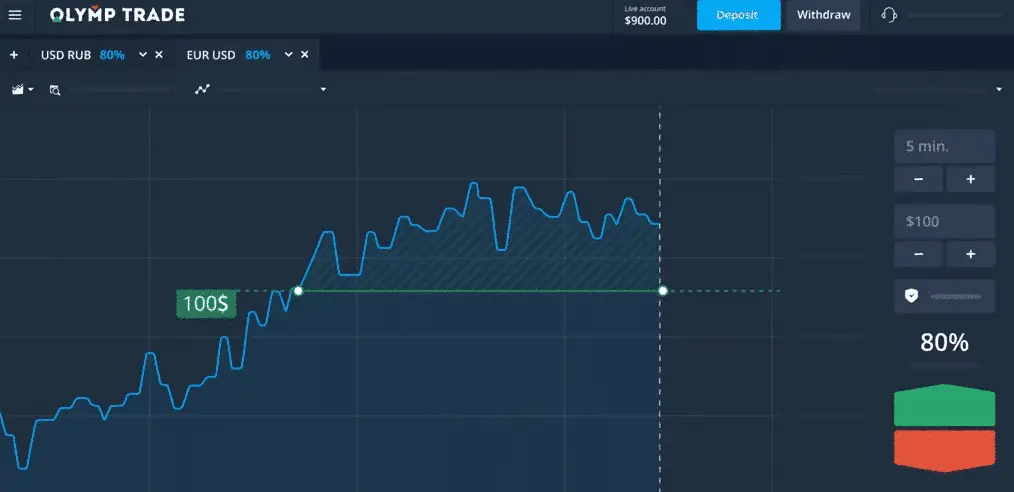 Olymp Trade como Funciona: Guia Completo