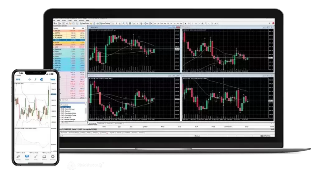 Melhores Corretoras MetaTrader 4