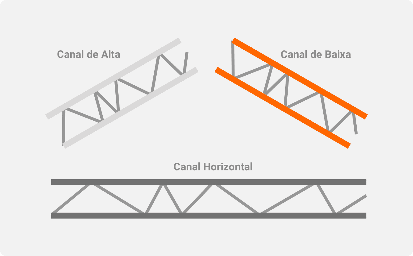 Análise Técnica: Um Guia para Prever Movimentos de Preço