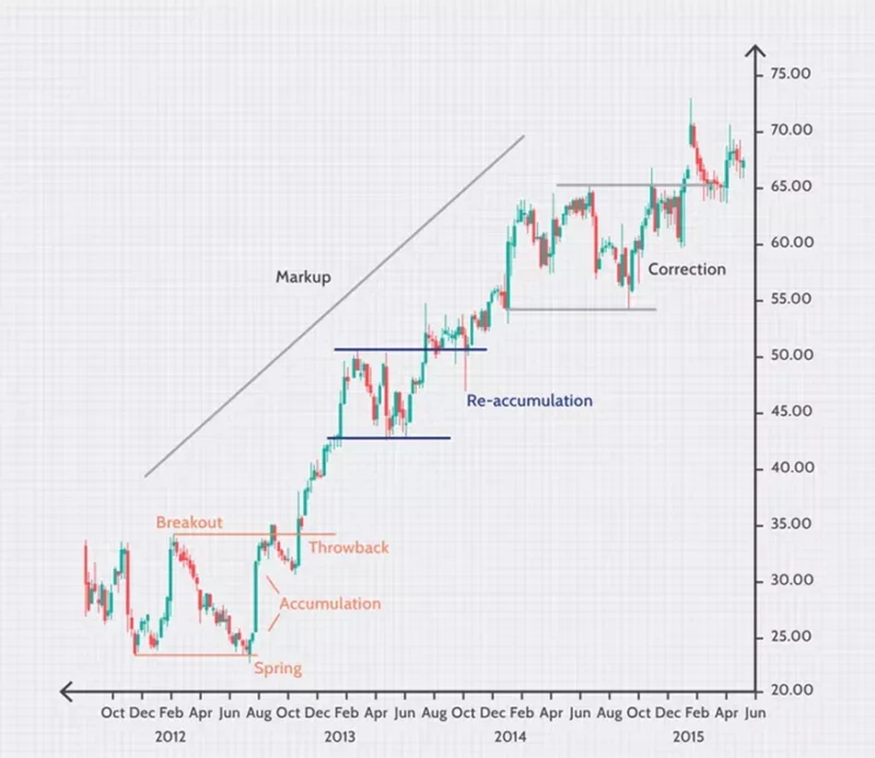 Tendências no Mercado Forex: Como Identificá-las e Compreendê-las
