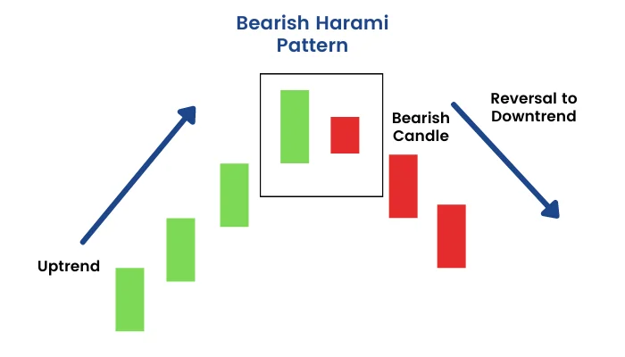 Quais os Melhores Padrões de Candlestick?