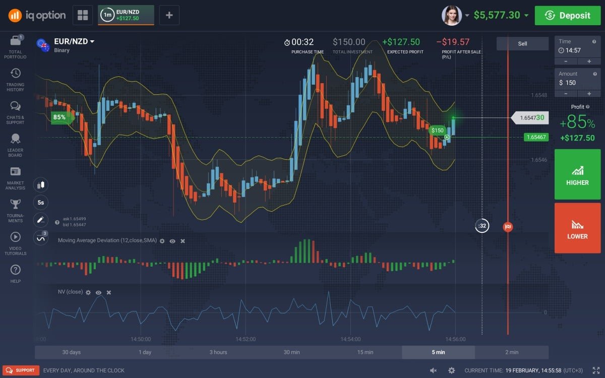 IQ Option é Confiável? - Revisão (ATUALIZADA)