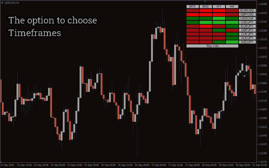 Indicador RSI Heatmap MT4: Potencialize sua Estratégia de Negociação Forex