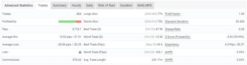 Invencível EA Baixe GRATUITAMENTE ForexCracked.com