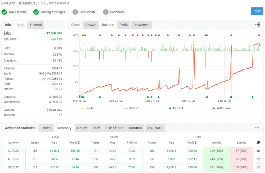 Invencível Martingale EA Download GRATUITO ForexCracked.com