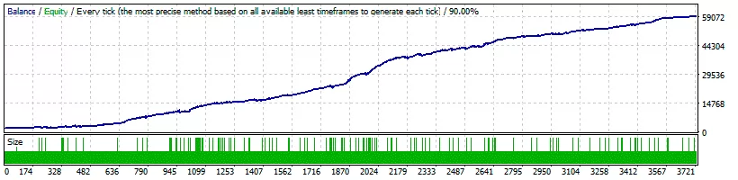 Forex Gold Investor: Revolução no Trading de Ouro!