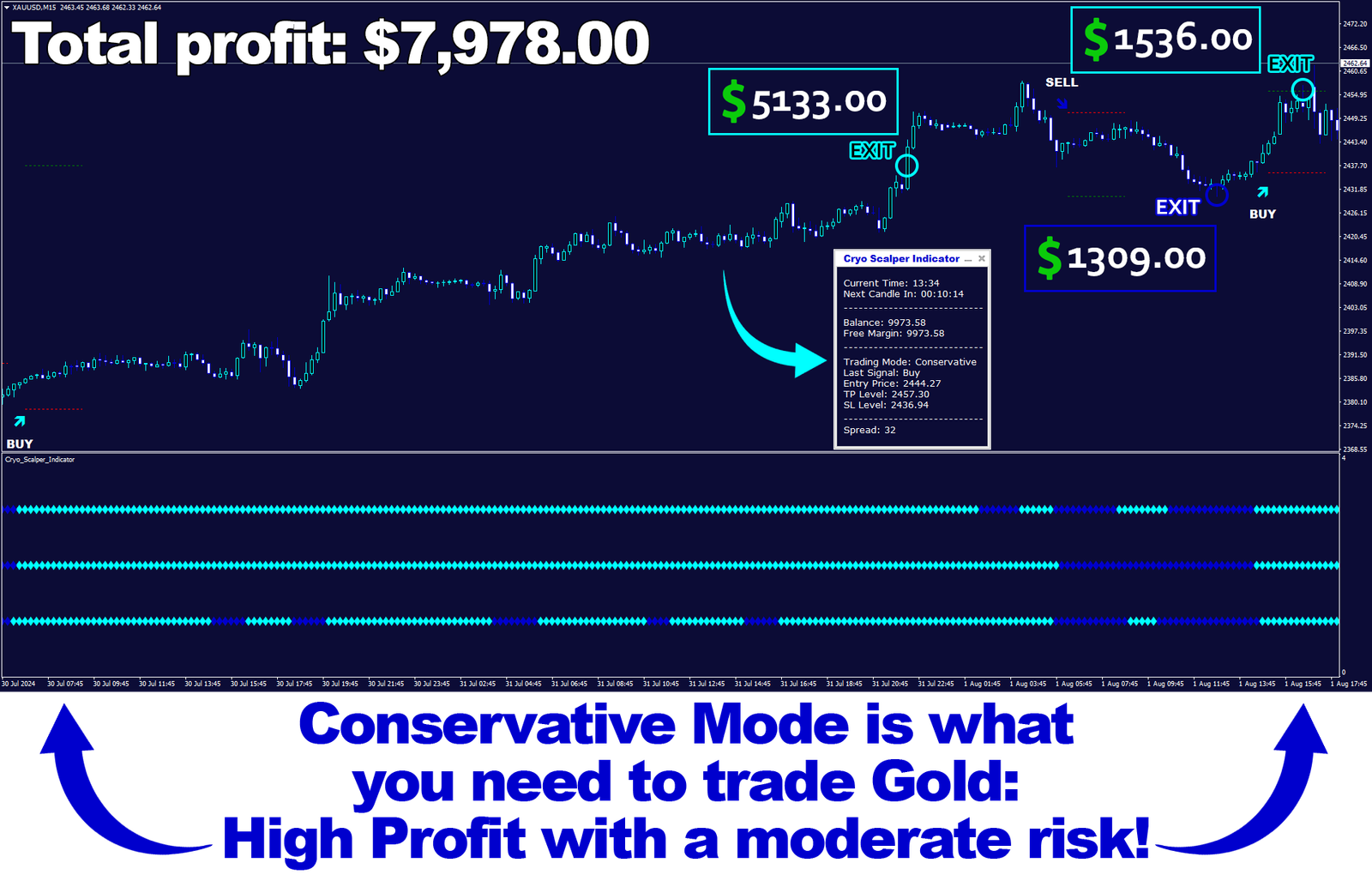 Cryo Scalper: A Ferramenta Definitiva para Lucros Consistentes