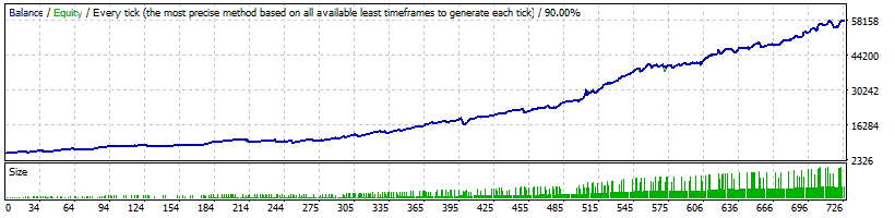 Forex Gold Investor: Revolução no Trading de Ouro!