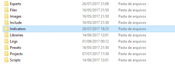 Como Colocar Indicadores no MetaTrader 4?