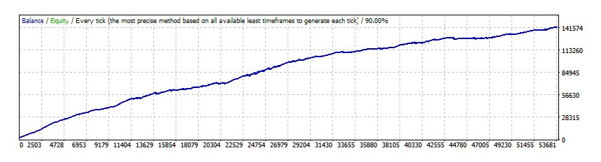 Forex Diamond EA: Um Guia Completo