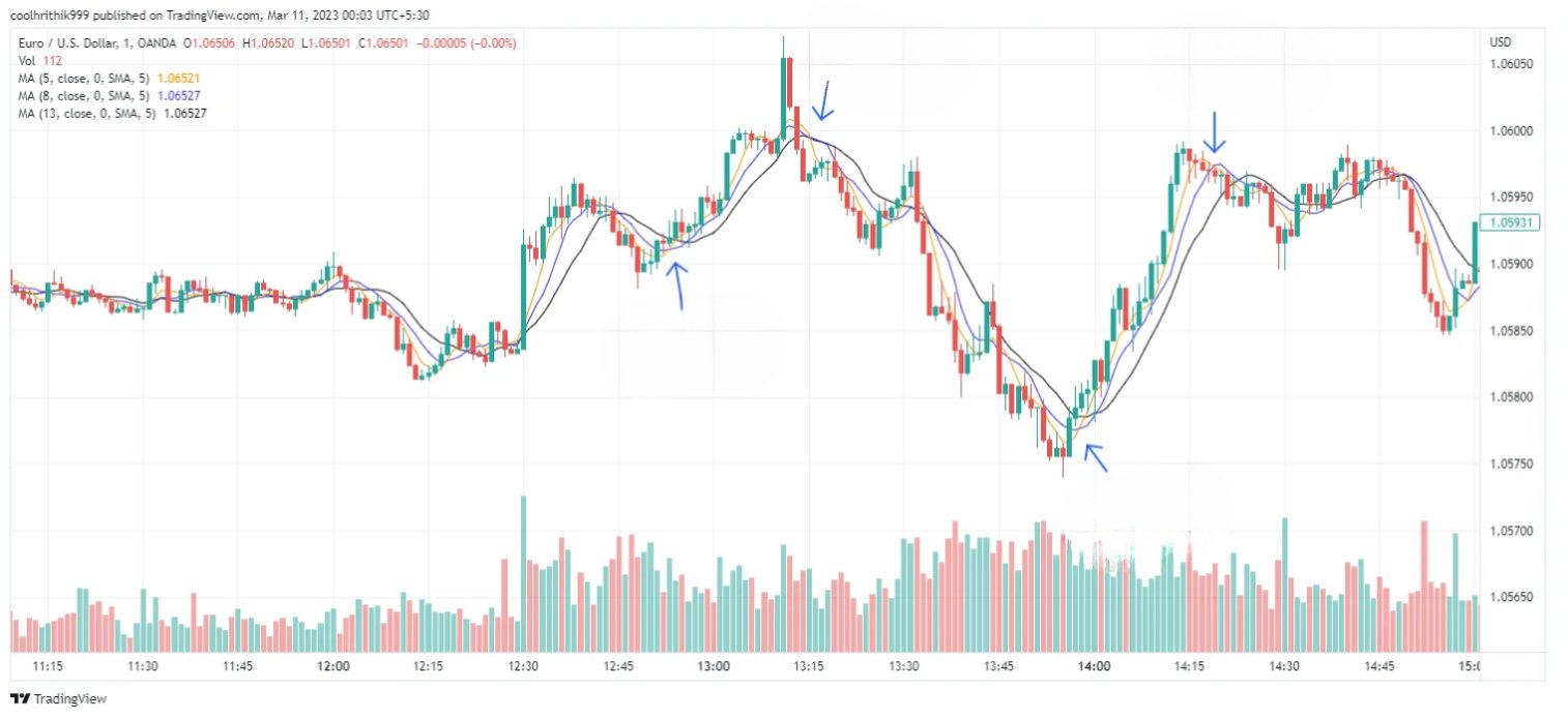 Estratégias de Scalping de 1 Minuto: Guia Definitivo para Traders