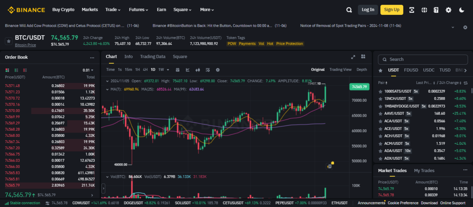 Corretora Binance é Confiável? Análise completa