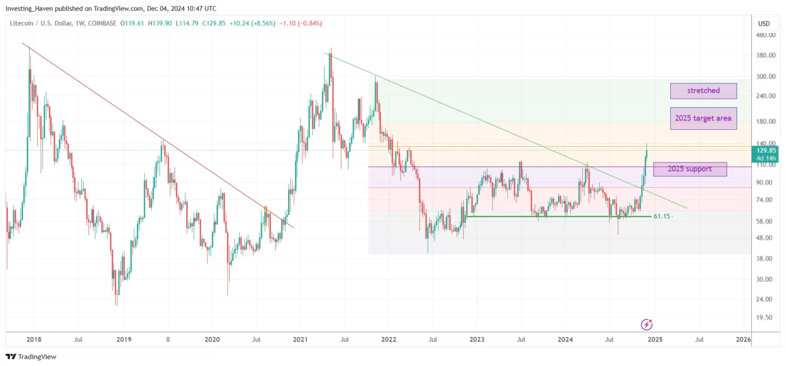 Previsões de Criptomoedas para 2025: Uma Análise Abrangente