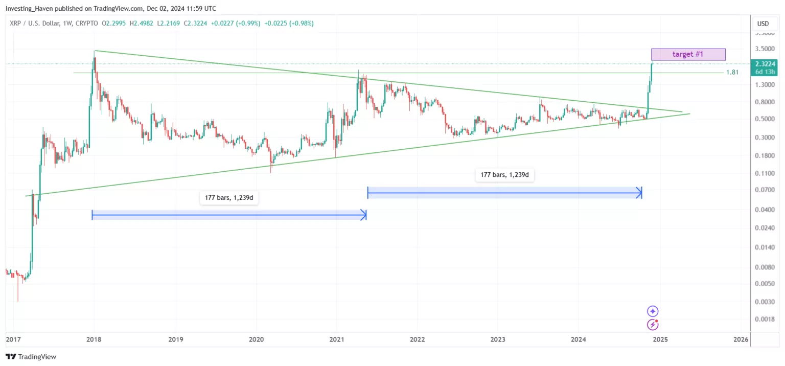 Previsões de Criptomoedas para 2025: Uma Análise Abrangente