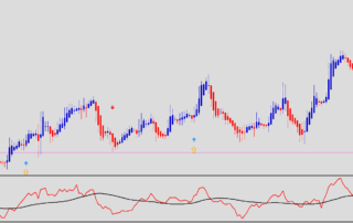 Estratégia de Reversão de Tendência Forex Indigo FX Avançada