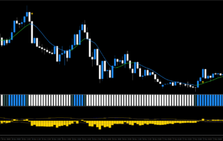 Estratégia de Tendência Explosiva Waddah Attar (mod) para Forex