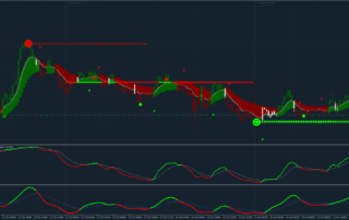 Estratégia Híbrida XU 3.2: Domine o Forex com Tendência e Momentum