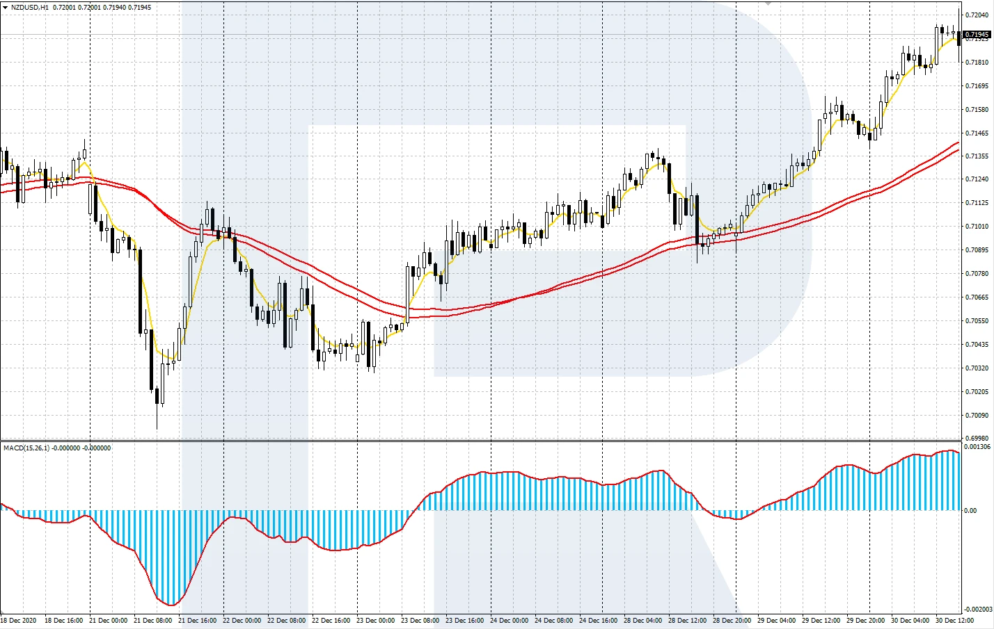 Entendendo a Negociação de Prata (XAG/USD) no Forex: Estratégias e Indicadores