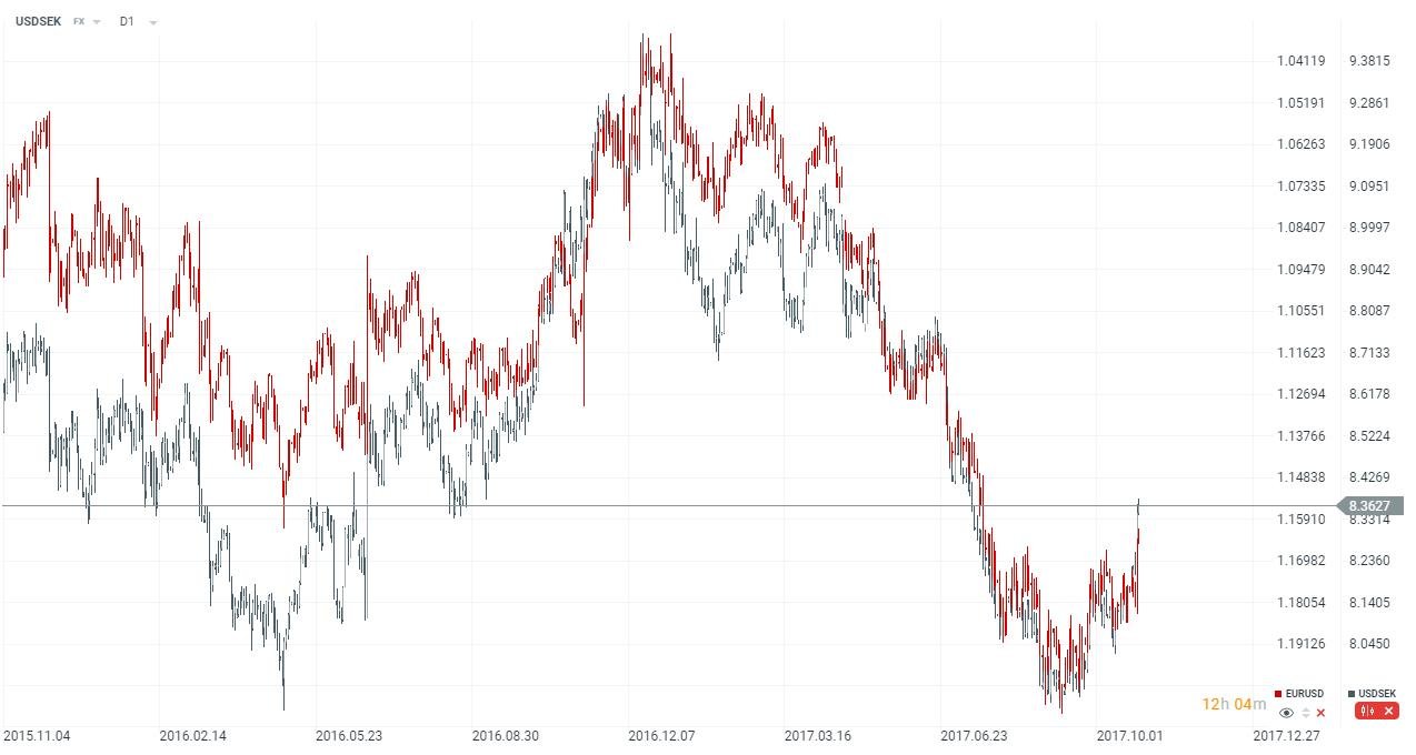 Correlação de Moedas: Guia Completo para Dominar o Forex