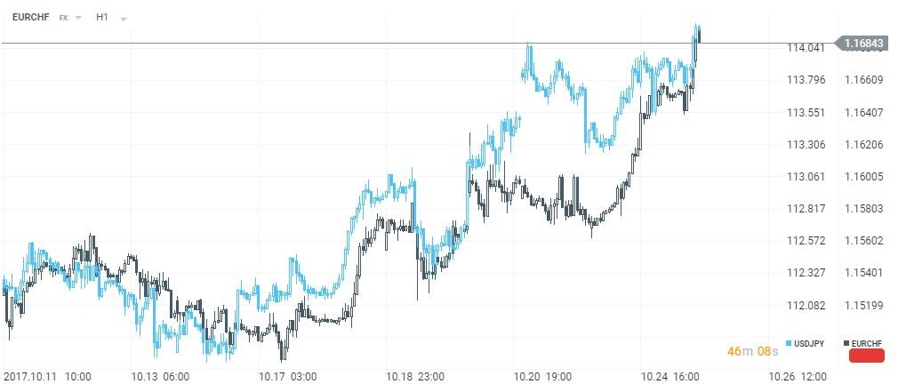 Correlação de Moedas: Guia Completo para Dominar o Forex