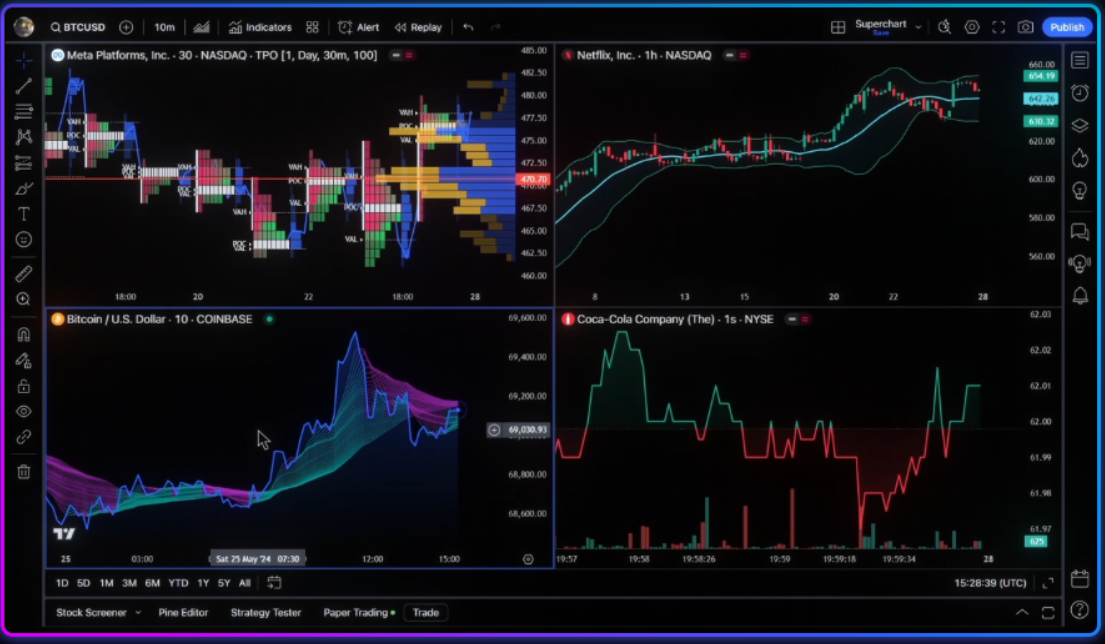 TradingView vs MetaTrader 5: Qual a Melhor Plataforma