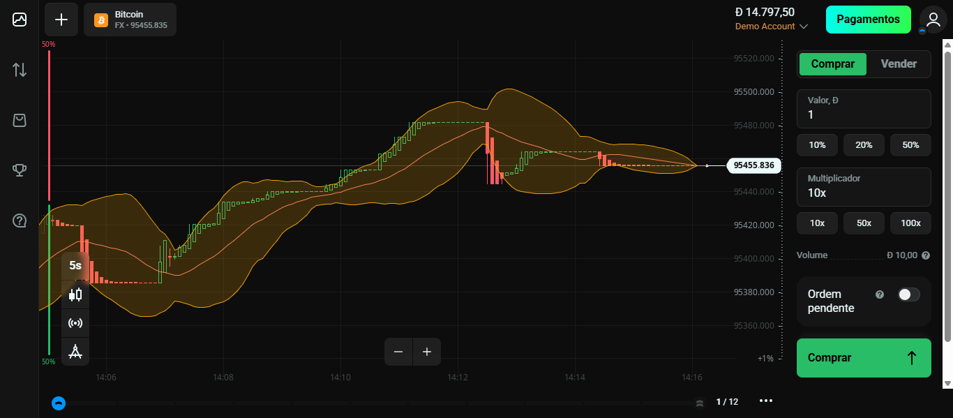 Olymp Trade: O que é e Como Funciona Esta Plataforma