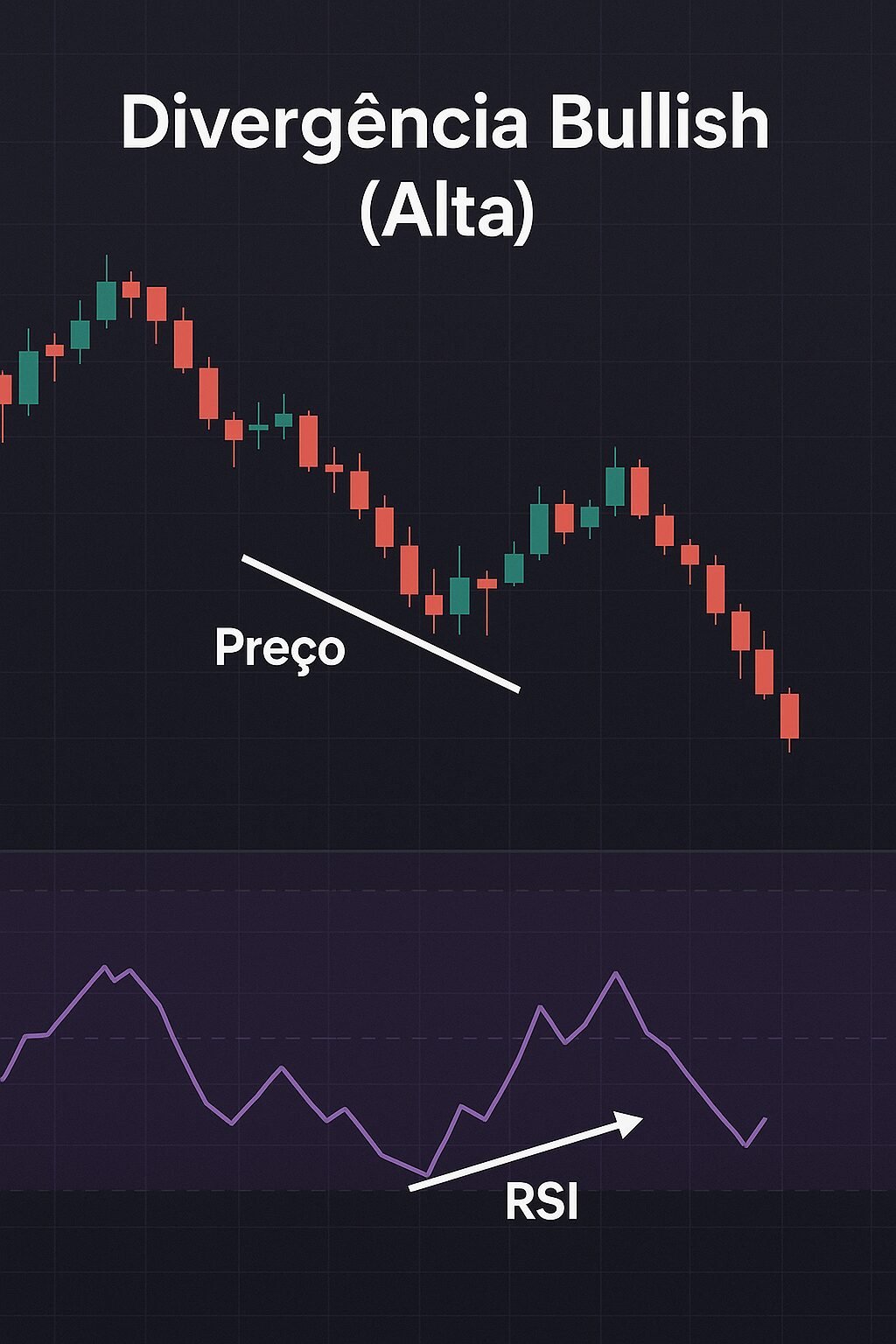 Índice de Força Relativa (RSI): Tudo Que Você Deveria Saber