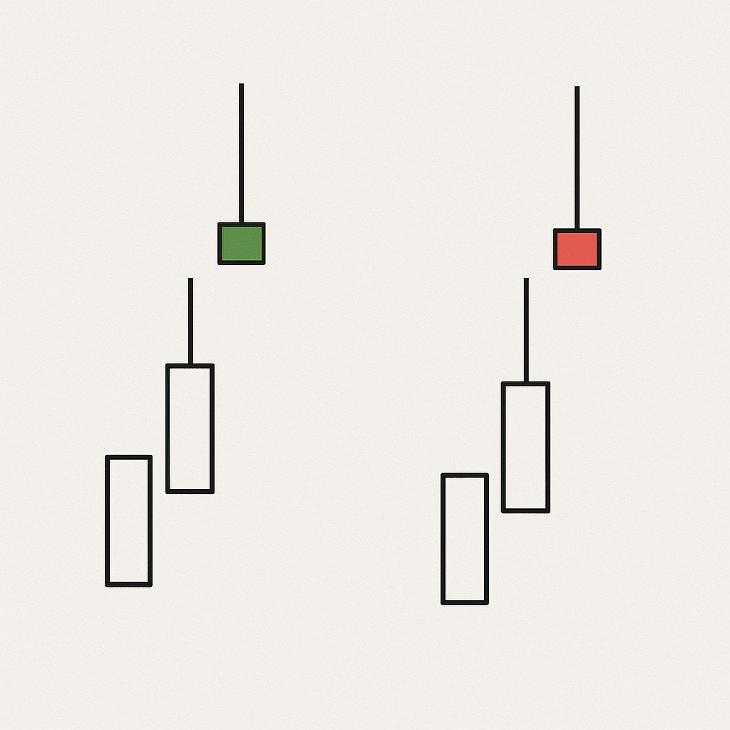 Identificação de Tendências em Gráficos de Candlestick