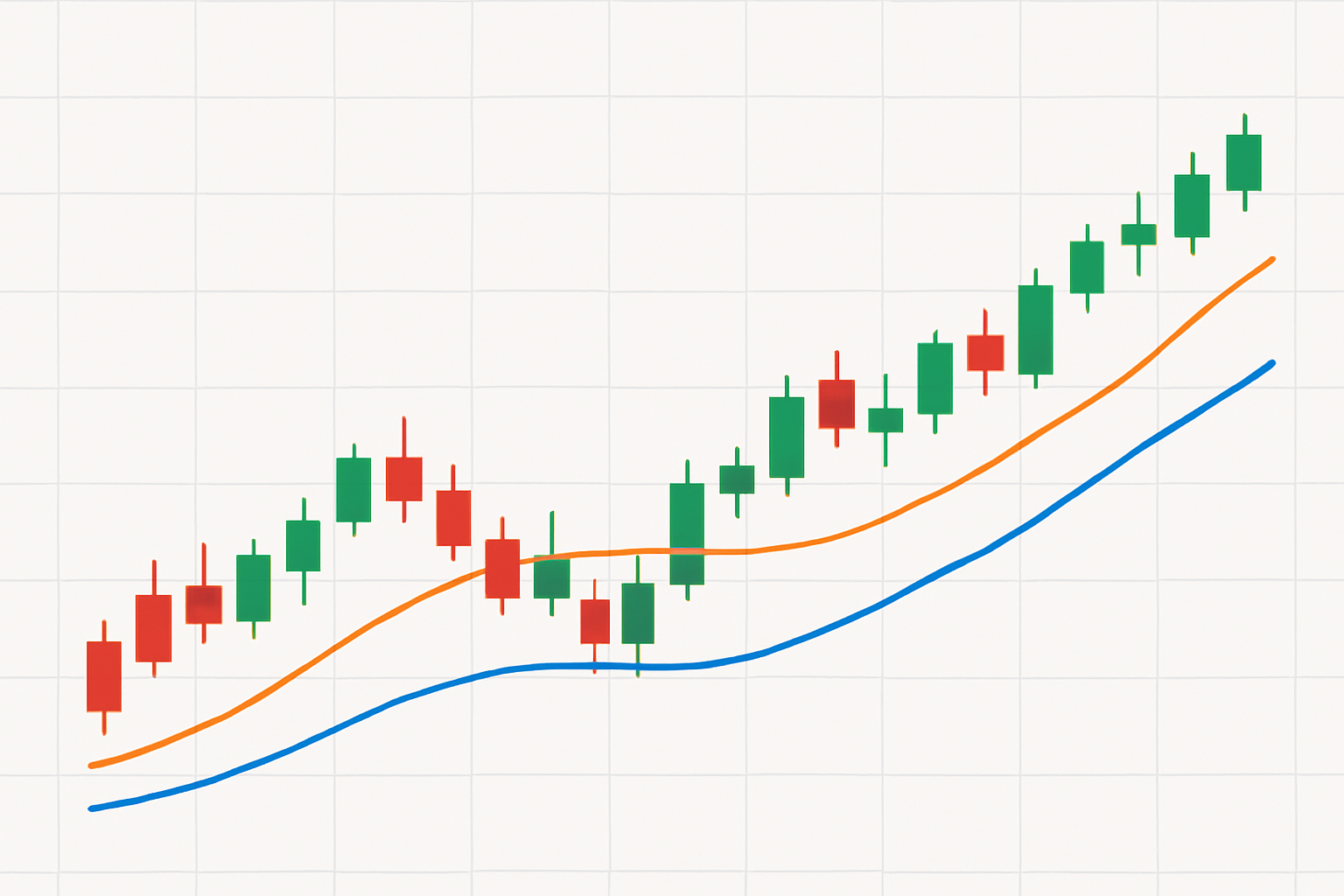 . Médias Móveis (Moving Averages - MA)
