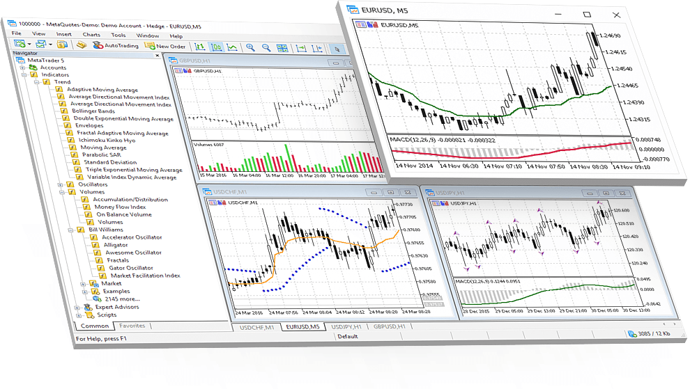 Para que Serve O MetaTrader 5: Guia para Dominar a Plataforma