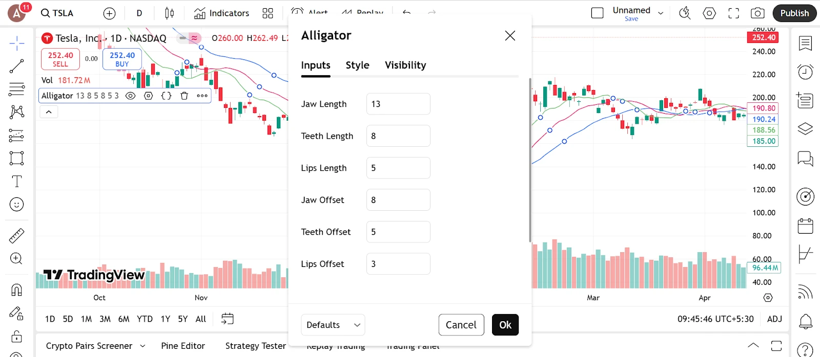 Indicador Alligator: Domine Tendências como um Trader Profissional