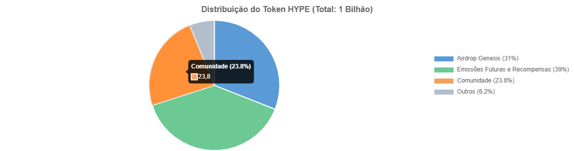 Hyperliquid (HYPE): Previsão de Preços até 2030