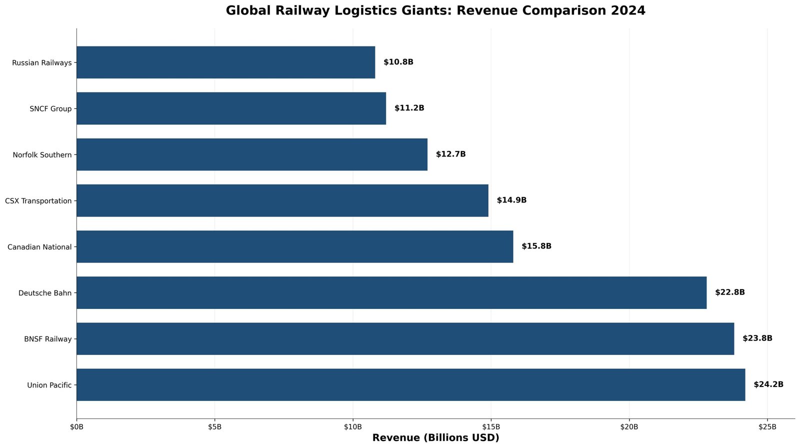 Logística Ferroviária: Gigantes que Movem o Mundo